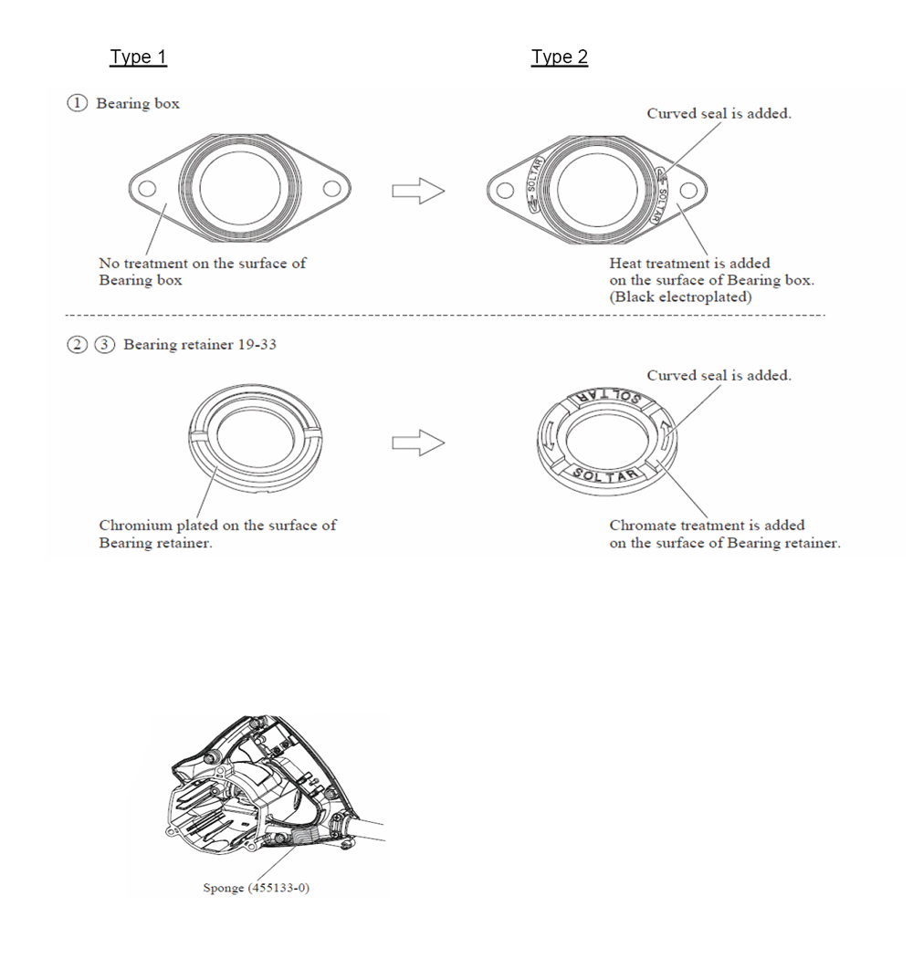 Fig-1