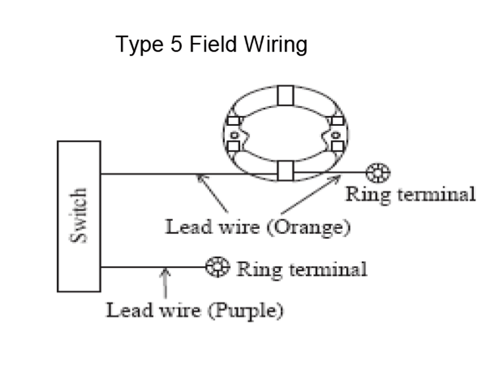 Fig-1