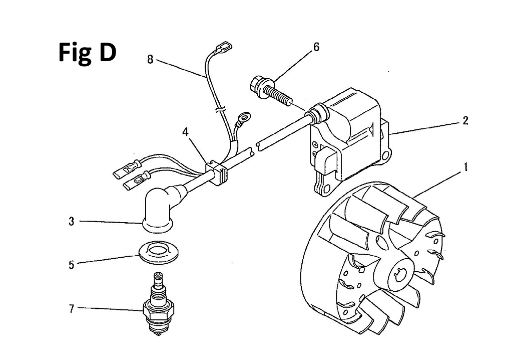 Fig-3