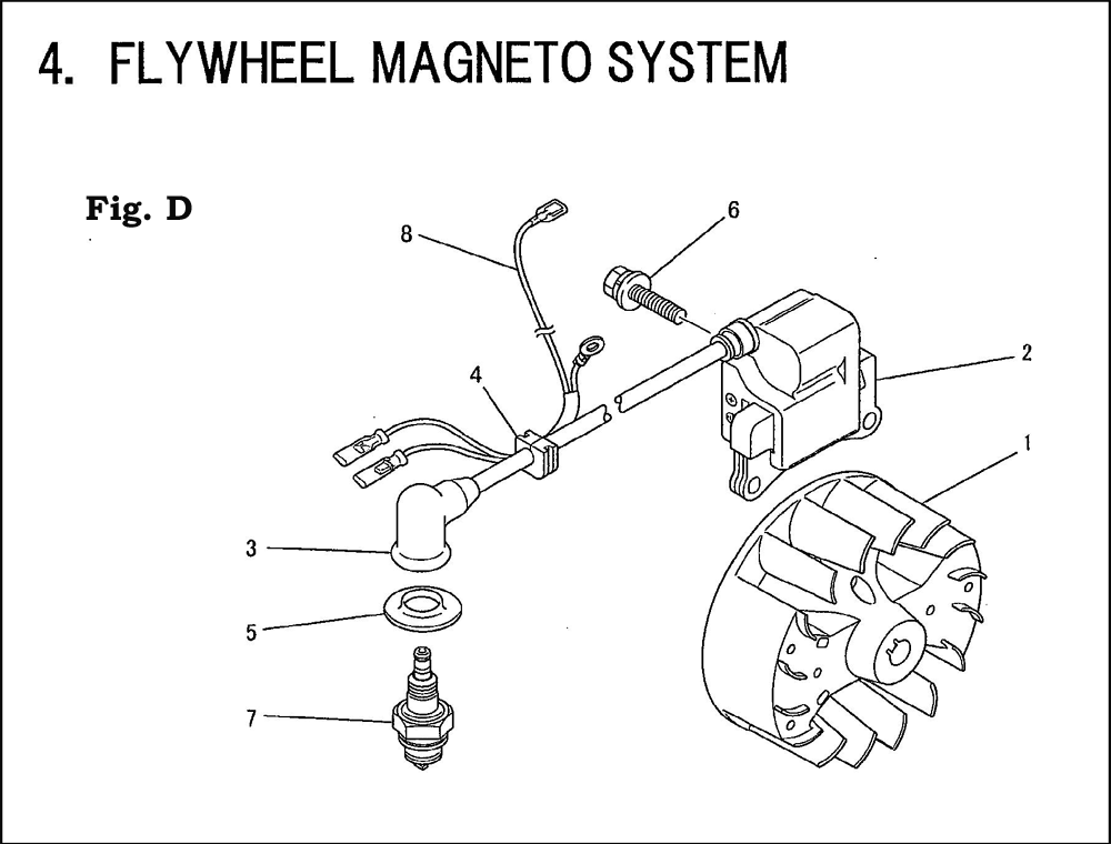 Fig-3