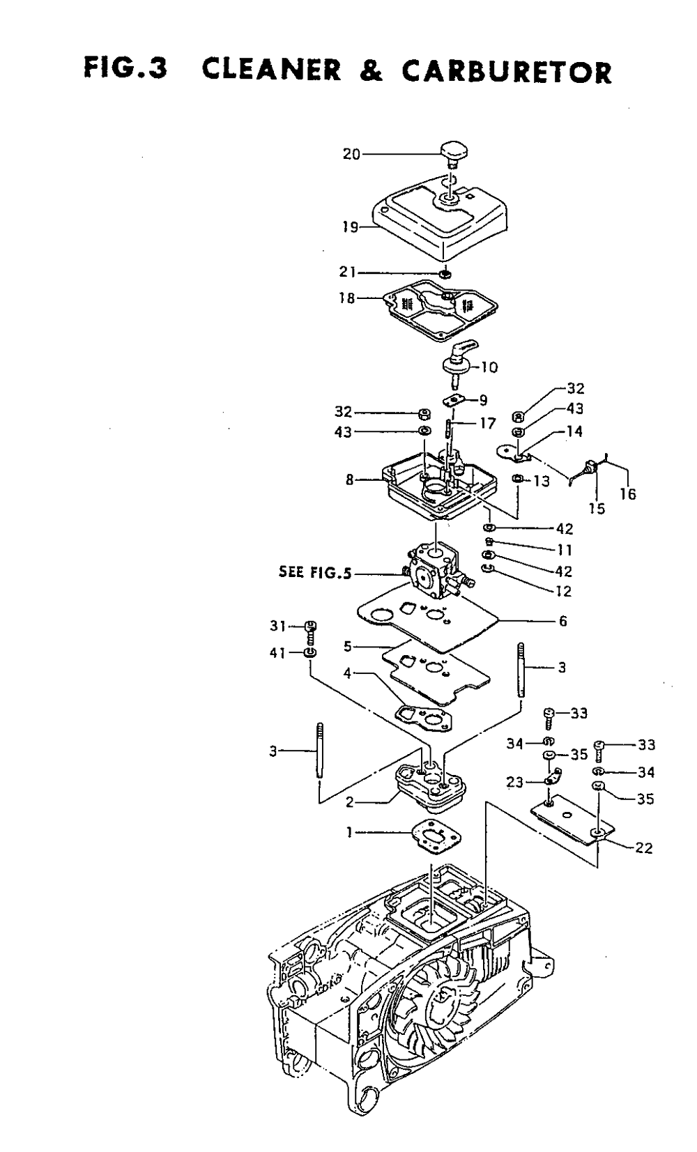 Fig-2