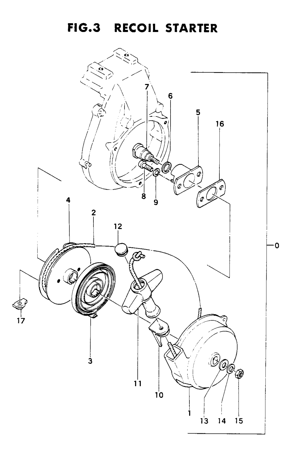 Fig-2