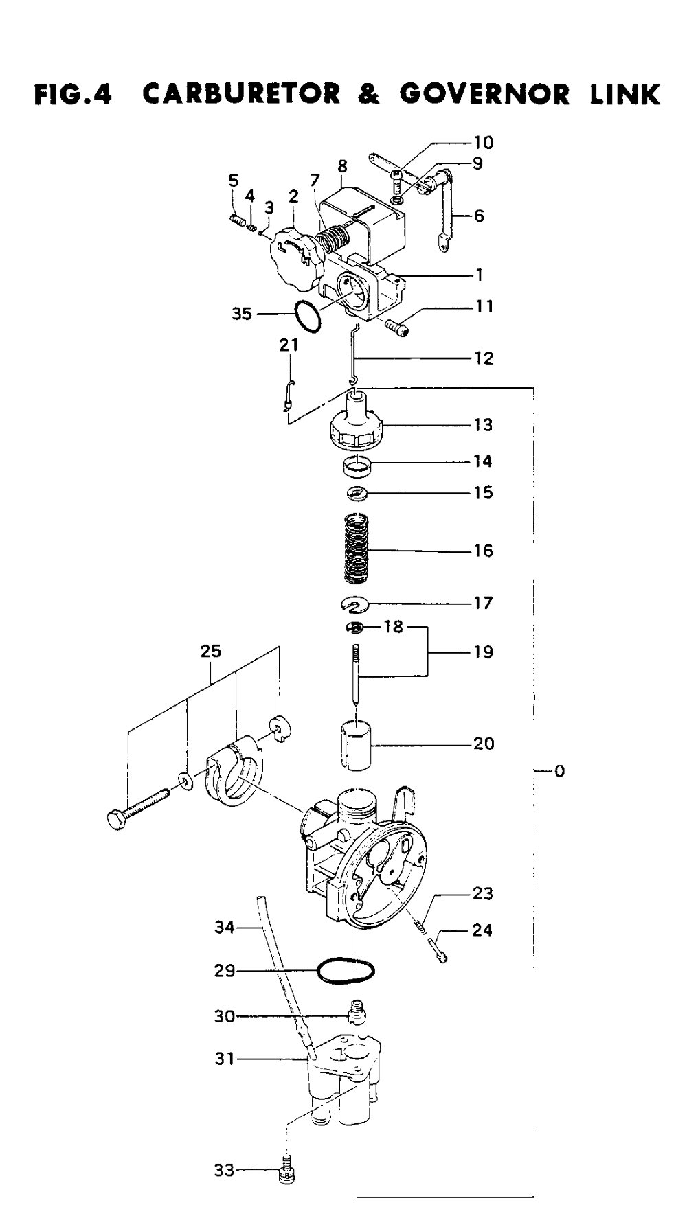 Fig-3