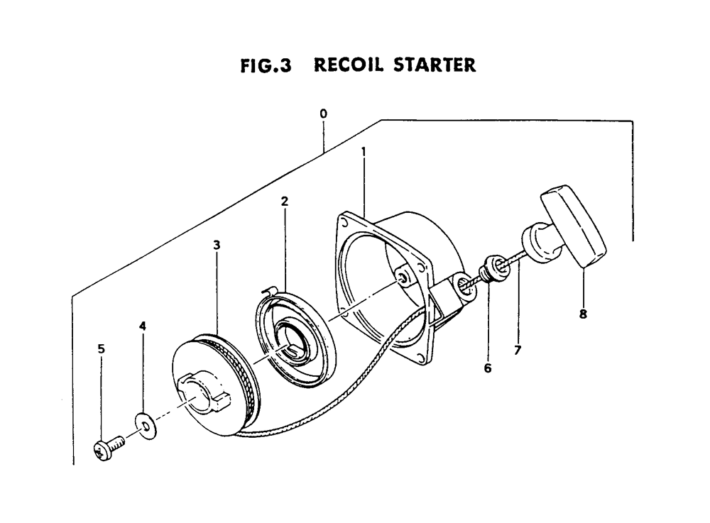 Fig-2
