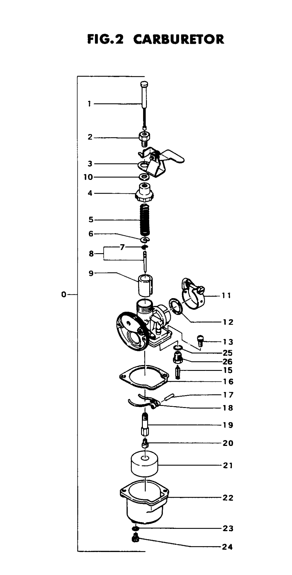 Fig-1