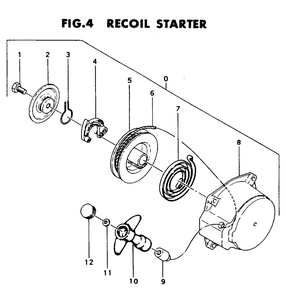 Fig-3