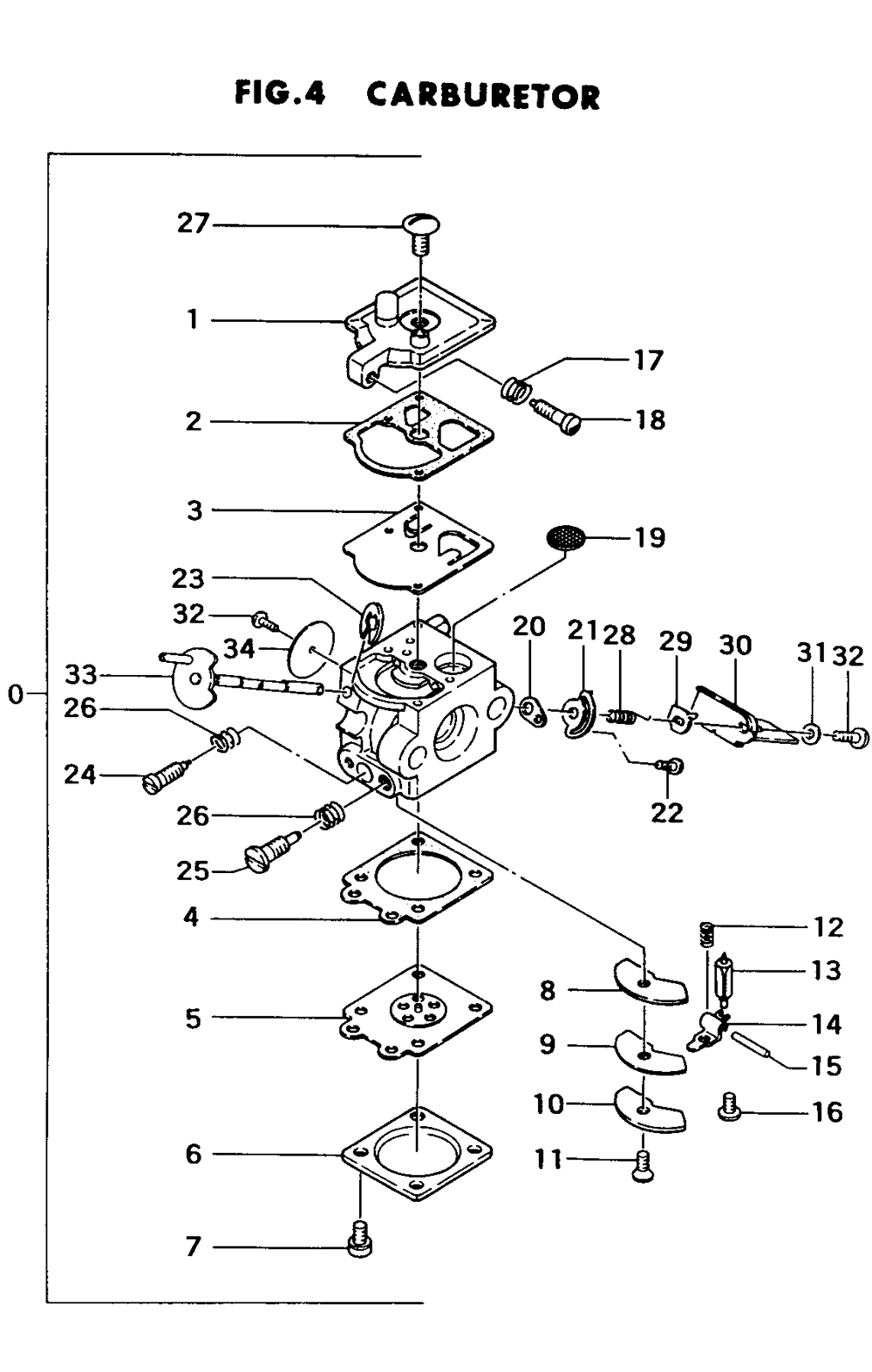 Fig-3