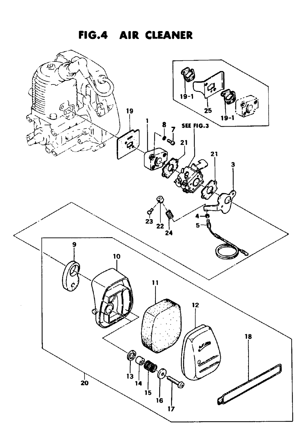 Fig-3