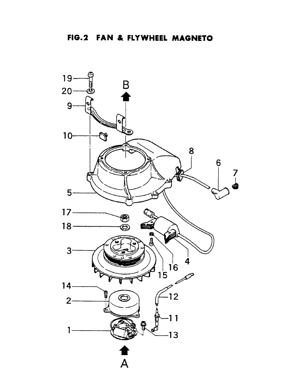 Fig-1