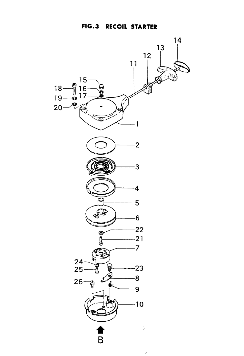 Fig-2