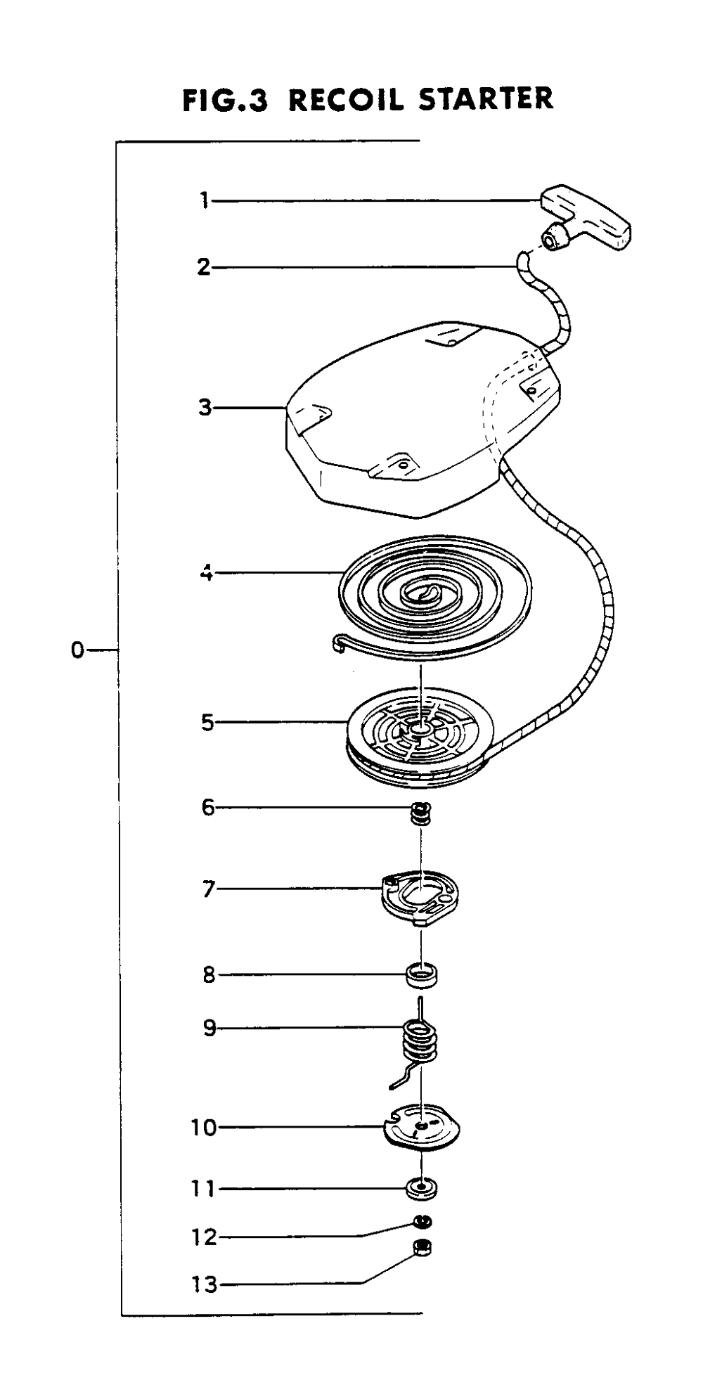 Fig-2
