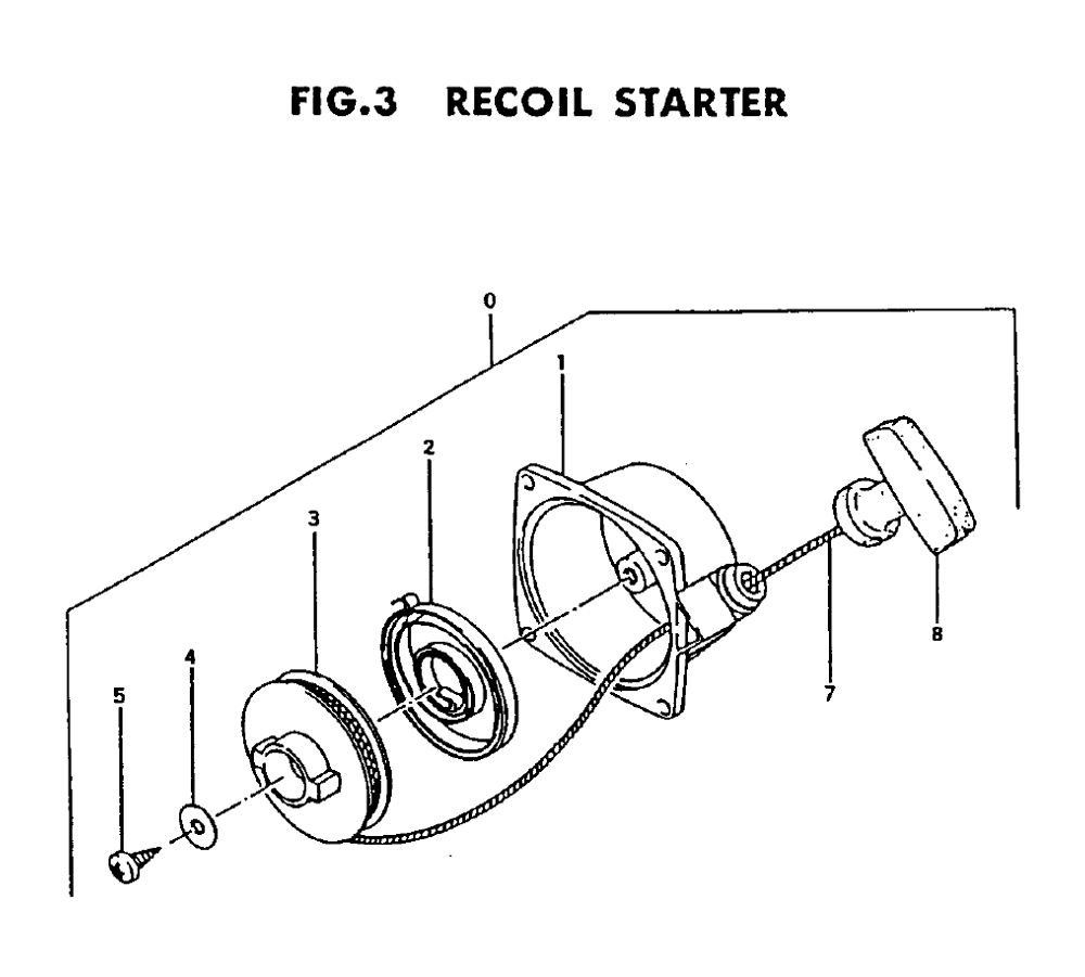 Fig-2