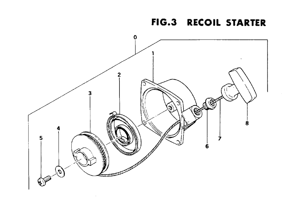 Fig-2